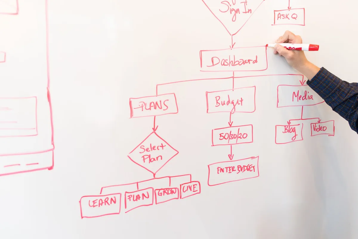 Affiliate marketing workflow diagram